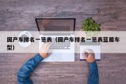 国产车排名一览表（国产车排名一览表蓝盾车型）